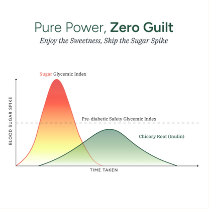 Shilajit + Ashwagandha Gummies